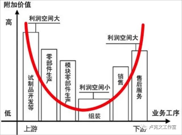 造车的三次突围ag真人中国(图1)